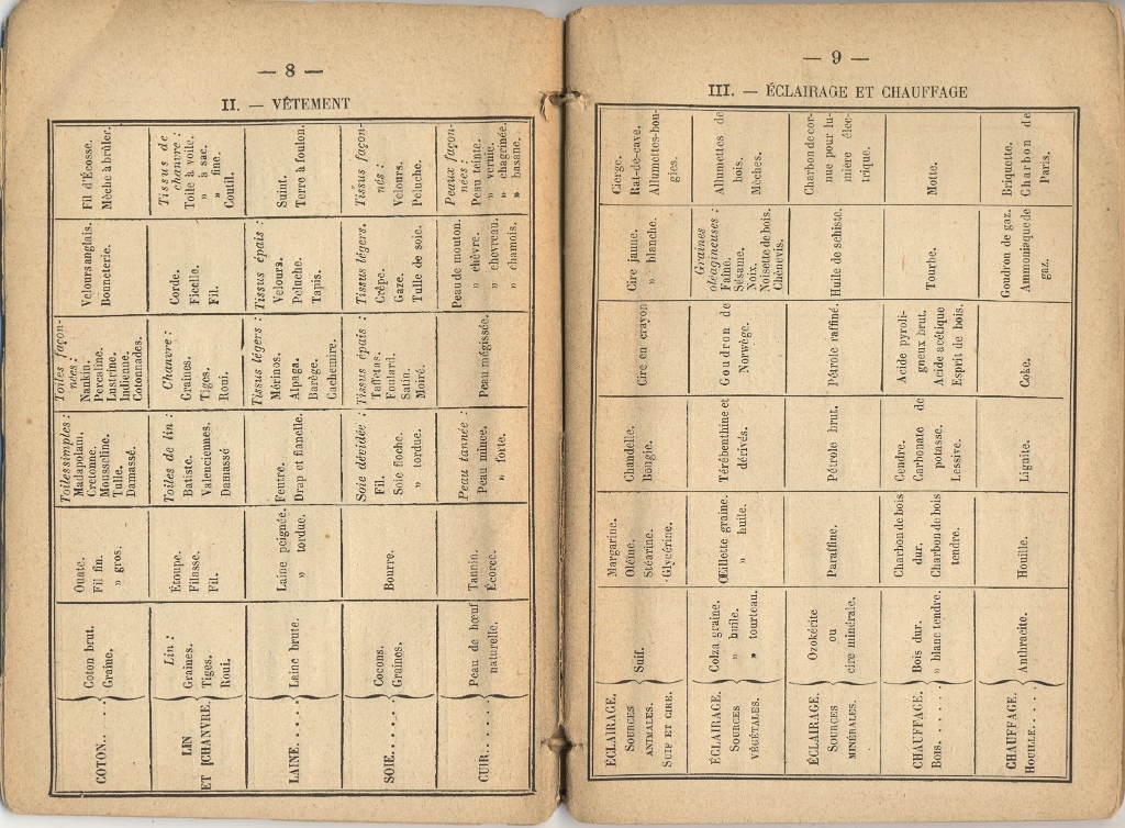 LEÇONS DE CHOSES USUELLES par Ernest Vlasto (Charles Bayle et Cie, Paris, 1883) Page 08.jpeg